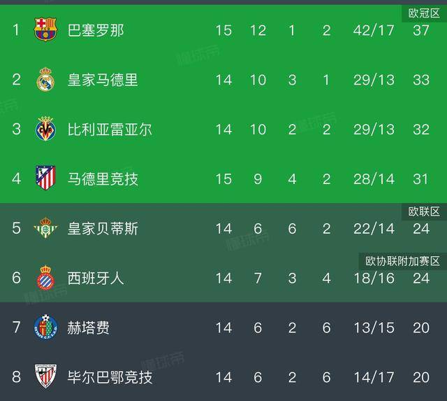 巴塞罗那迎西甲关键赛，赛后再遭质疑，态度坚定，阵容厚度经受考验的简单介绍